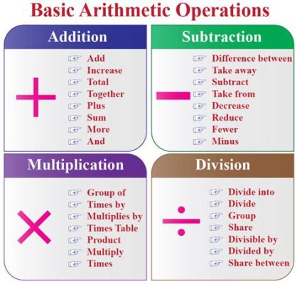  Operation: Math – 算数と戦略の意外な組み合わせ！